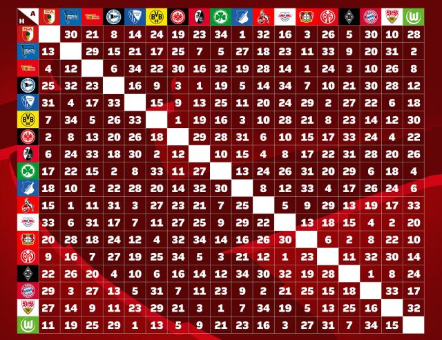 德甲新赛季赛程：拜仁揭幕战门兴 倒数第4轮对多特